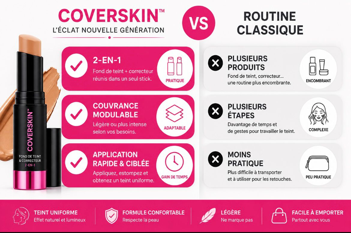COVERSKIN™ — Un teint uniforme et naturel en quelques gestes.